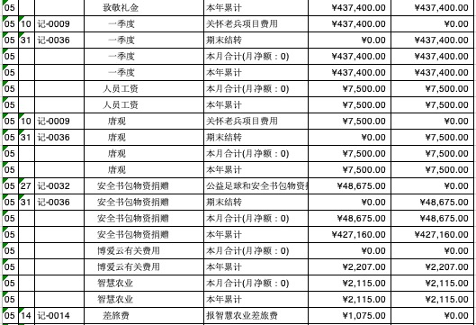 5月支出二.jpg