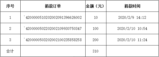 f81e576a9df172a89d561b3c005db81c.png